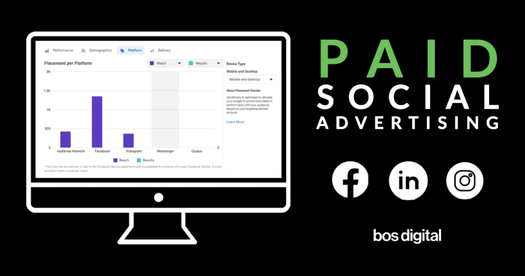 Paid Social Advertising To Grow Your Business