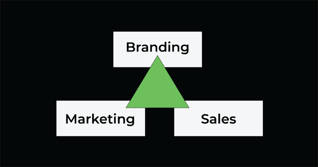 Why Your Brand, Marketing and Sales Need to Align