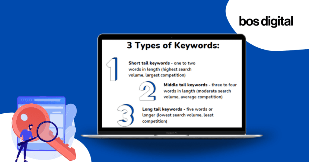 Infographic 3 types of keywords